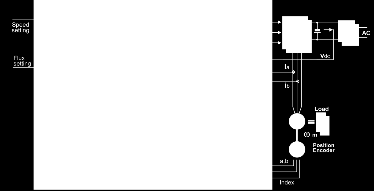 Obr.12 ACI motor - topologie vektorového řízení 2.4.3.