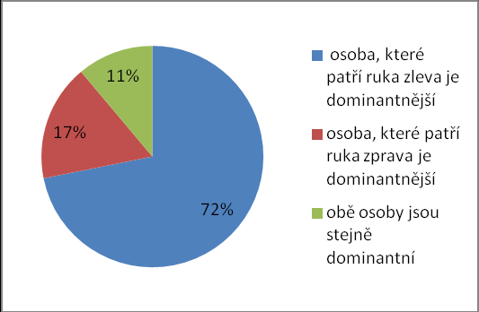 UTB ve Zlíně, Fakulta humanitních studií 49 Obrázek č. 7. Muž na obrázku: Správná odpověď na otázku č. 8 je, že muž na obrázku je nejistý a zvažuje, tuto odpověď zvolilo 118 respondentů, tj. 87%.