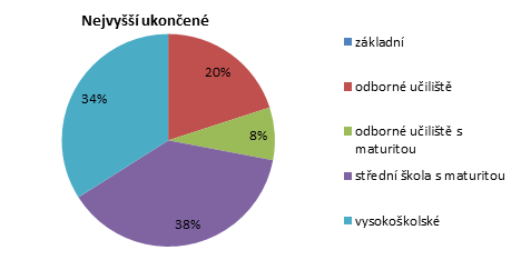 UTB ve Zlíně, Fakulta humanitních studií 45 Položka 2.