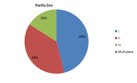 UTB ve Zlíně, Fakulta humanitních studií 46 Položka 3.