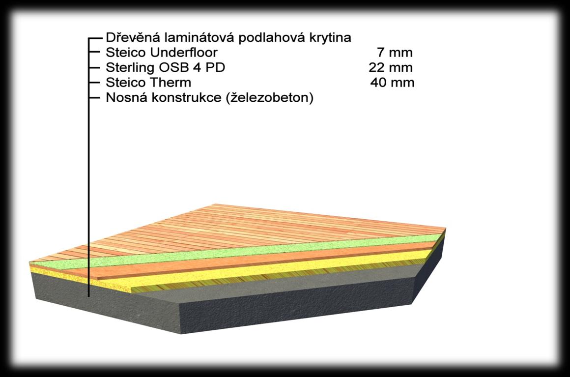 Podlaha na betonové konstrukci Tl. [mm] Materiál l [W.m 1.