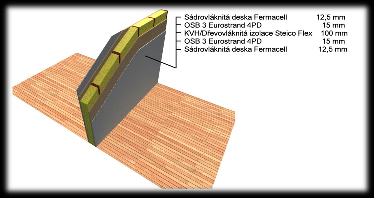 Příčka vnitřní nenosná U=0,34 W/m 2.K Tl. [mm] Materiál l [W.m 1.