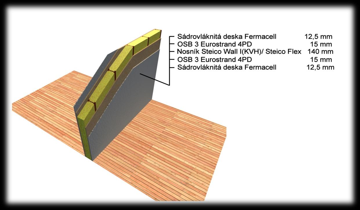 Příčka vnitřní nosná U=0,260 W/m 2.K Tl. [mm] Materiál l [W.m 1.