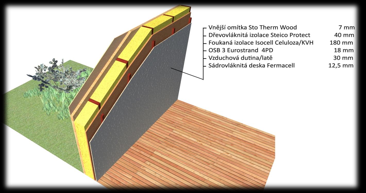 Obvodová stěna s předstěnou Foukaná izolace U=0,19 W/m 2.K Tl. [mm] Materiál l [W.m 1.