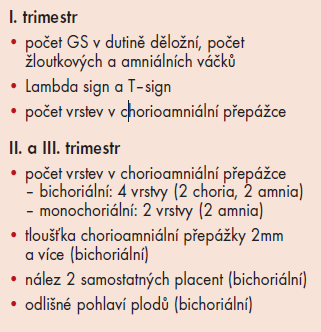 Olomouc: Univerzita Palackého v Olomouci, s. 102. ISBN 80 244 0885 6.