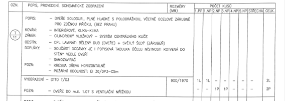 Počet příloh/listů: 0/0 Datum: 12. 8.