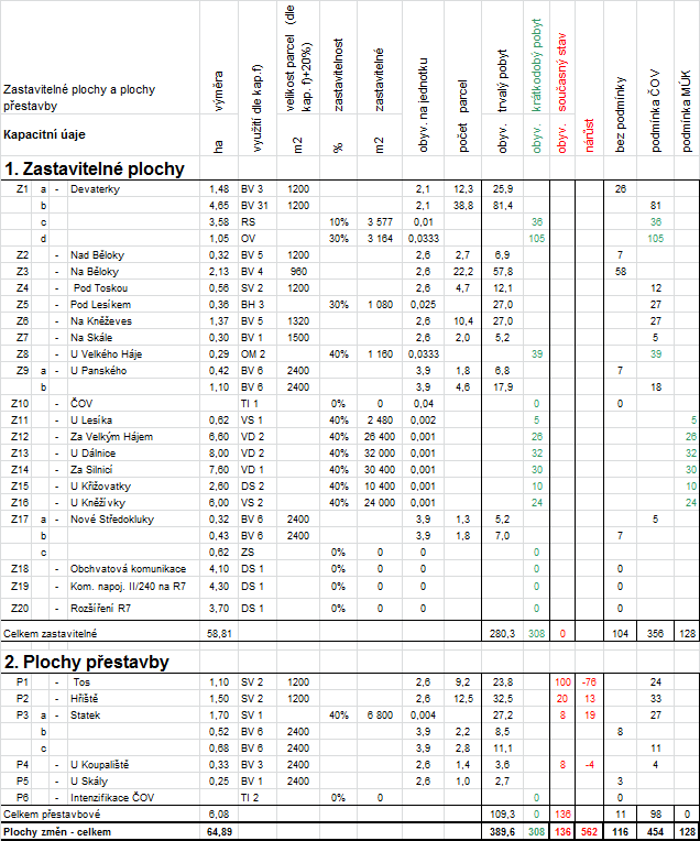 Obecně řečeno veřejná infrastruktura, zvláště její uzlové body (křižovatky, hlavní komunikace, ČOV apod.