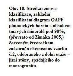 8.1.3. Makroskopický a mikroskopický popis odebraného vzorku z horní etáže jihozápadní stěny vzorek č. 3 Obr. 11.