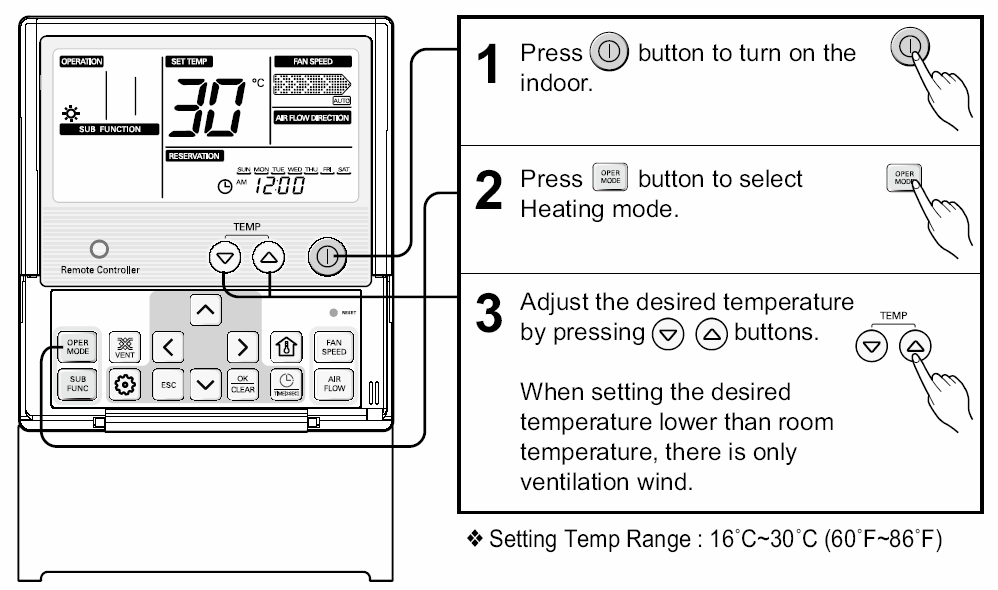 Návod k obsluze Provozní režim super silného chlazení Tato funkce umožňuje nastavení režimu velmi silného chlazení během krátkého času. Stiskněte tlačítko pro zapnutí jednotky.
