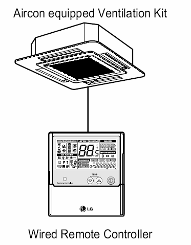 Návod k obsluze Programování:modul pro řízení ventilace Stiskněte tlačítko ventilace pro zapnutí/vypnutí jednotky. Na displeji se zobrazí ikona Ventilace, jestliže je provozní režim aktivován.