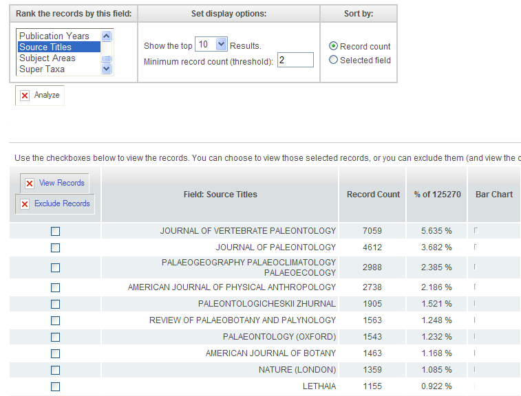 BIOSIS CITATION INDEX ANALYZE