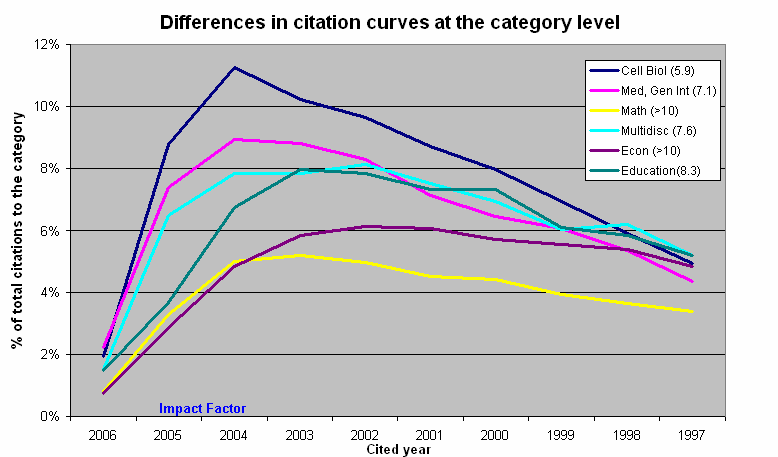 CITATION BEHAVIOUR VARIES