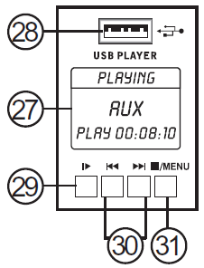 USB přehrávač (pouze AM220P) Když se přehrává signál, projde přes ovládání USB In a poté je poslán přímo do hlavního mixu. Je možné přehrávání WAV, WMA a MP3 s přenosovou rychlostí až 320 kbit/s. 27.