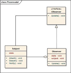 Obrázek 3. Návrhový vzor Pozorovatel Důležité je také podotknout, že rozdělení podle GoF, není jediné možné rozdělení. Existují další rozdělení vzorů podle různých témat.