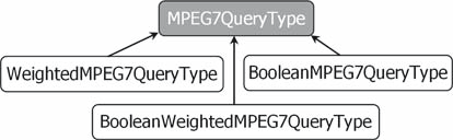 MP7QL typy dotazů WeightedMPEG7QueryType (WQ) dotaz s preferenčními váhami BooleanMPEG7QueryType (BQ)