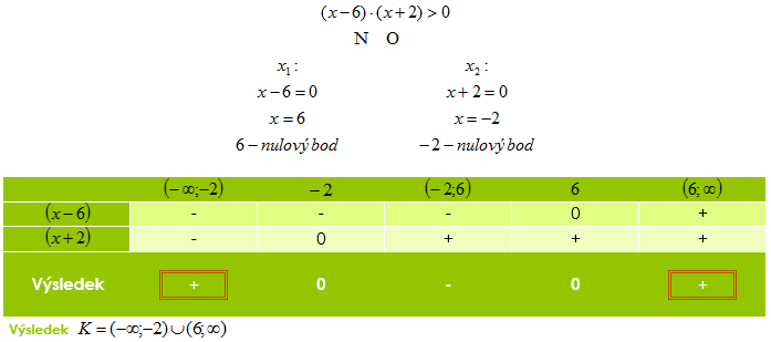 3.3.2 Rovnice a nerovnice v součinovém tvaru Toto téma se zabývá rovnicemi a nerovnicemi v součinovém tvaru s neznámou x, kde x leží v reálných číslech.