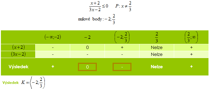 3.3.3 Rovnice a nerovnice v podílovém tvaru Toto téma se zabývá rovnicemi a nerovnicemi v podílovém tvaru s neznámou x, kde x leží v reálných číslech.