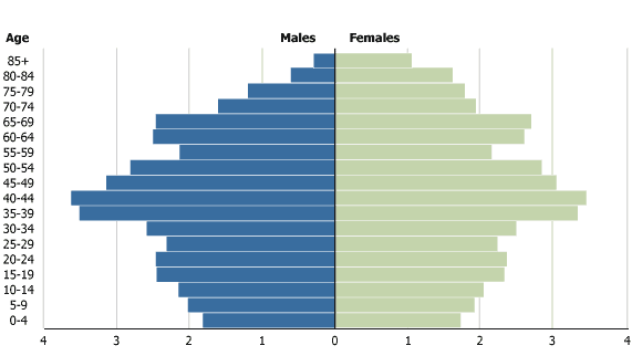 29. Náš soused Německo Základní charakteristika země Ekonomický potenciál Demografická situace Informační zdroje a) Text: Město v severních Čechách, v okrese Liberec, v libereckém kraji.