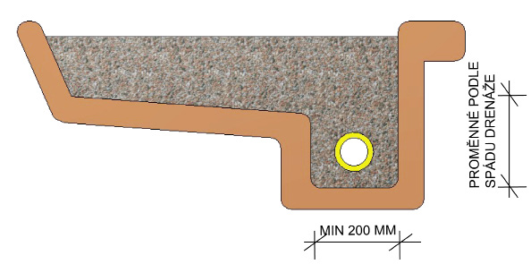 2a Příklad výkopu pro štěrkový polštář: Tloušťka štěrkového polštáře Štěrkový polštář by měl zaručit stejnoměrný a rovný podklad, na kterém se založí první řada tvarovek.