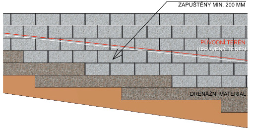 Při zasypávání se doporučuje provést navýšení zásypového materiálu asi o 40 mm až 50 mm nad horní líc tvarovek.