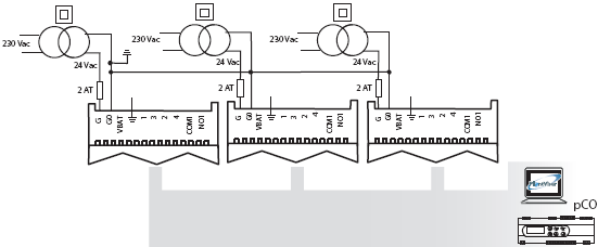 Případ 1: Více driverů propojených v síti, napájené ze stejného transformátoru. Typické uţití pro sérii driverů uvnitř stejného rozvaděče. Obr. 2.