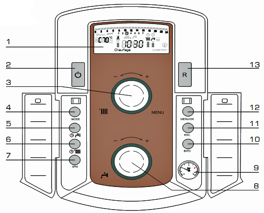 Nástěnný kotel pro topení nebo topení a TALIA SYSTEM 15,25 CF - komín TALIA SYSTEM FF 15,25,30,35 FF - turbo teplo pro všechny Ventilátor s modulací otáček pro snížení hlučnosti a vysokou účinnost