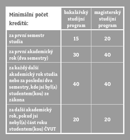 studijní systém kredity ECTS