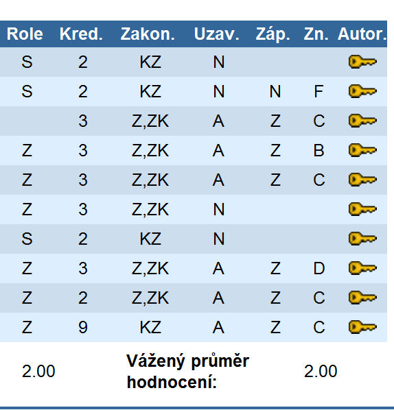 A=1 B=1.5 C=2 D=2 E=2.