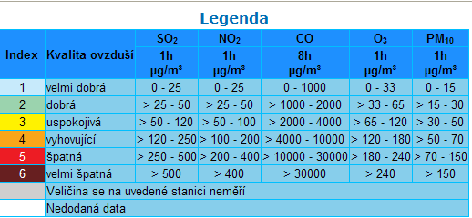 Co měříme?