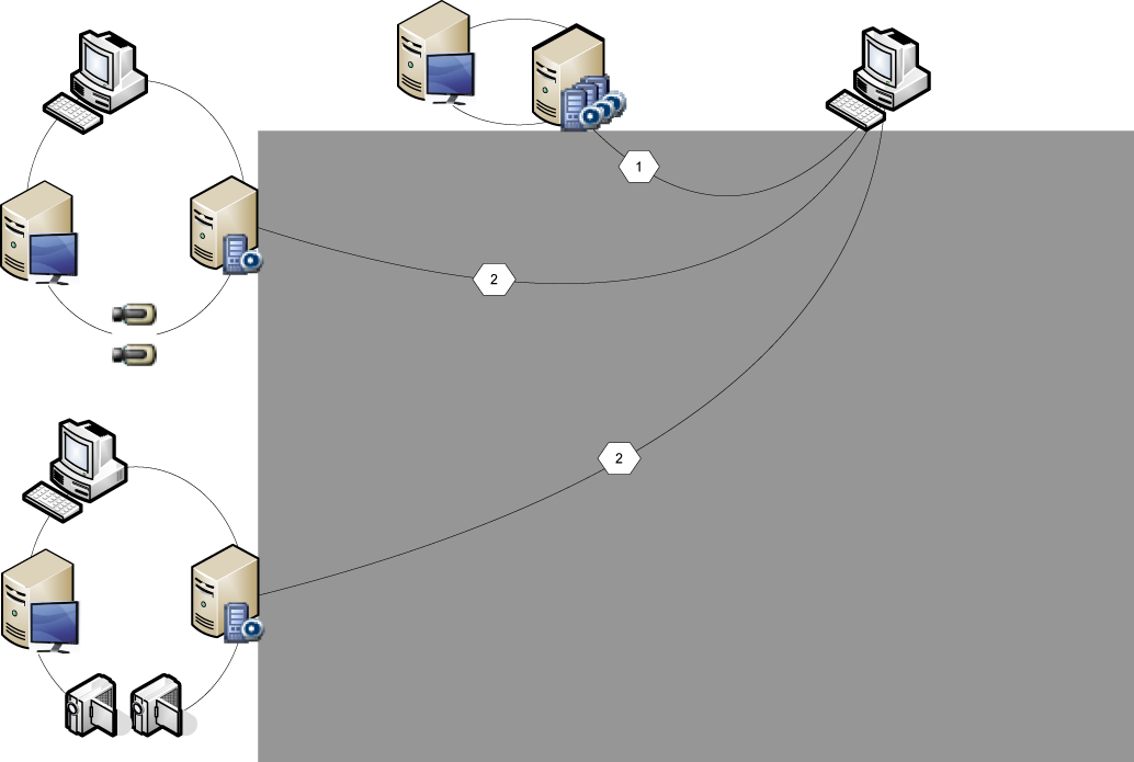 Bosch Video Management System Vytvoření systému Enterprise cs 107 7 Vytvoření systému Enterprise Pomocí následujícího postupu vytvořte systém Enterprise v počítači se softwarem Enterprise Management