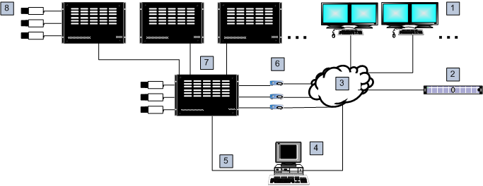 76 cs Podporovaný hardware Bosch Video Management System 5.4.