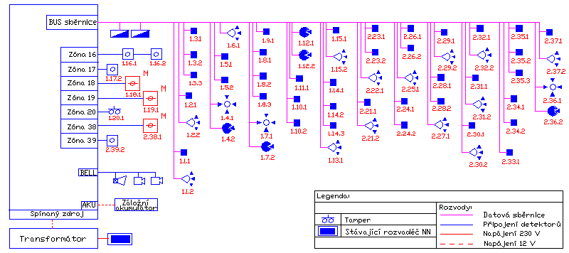 UTB ve Zlíně, Fakulta aplikované informatiky, 2014 90 2. nadzemní podlaží (2.NP) Obr. 47: 2.NP modelového komerčního objektu s prvky IPS Rozdělení na podsystémy systém bude rozdělen na dva podsystémy.