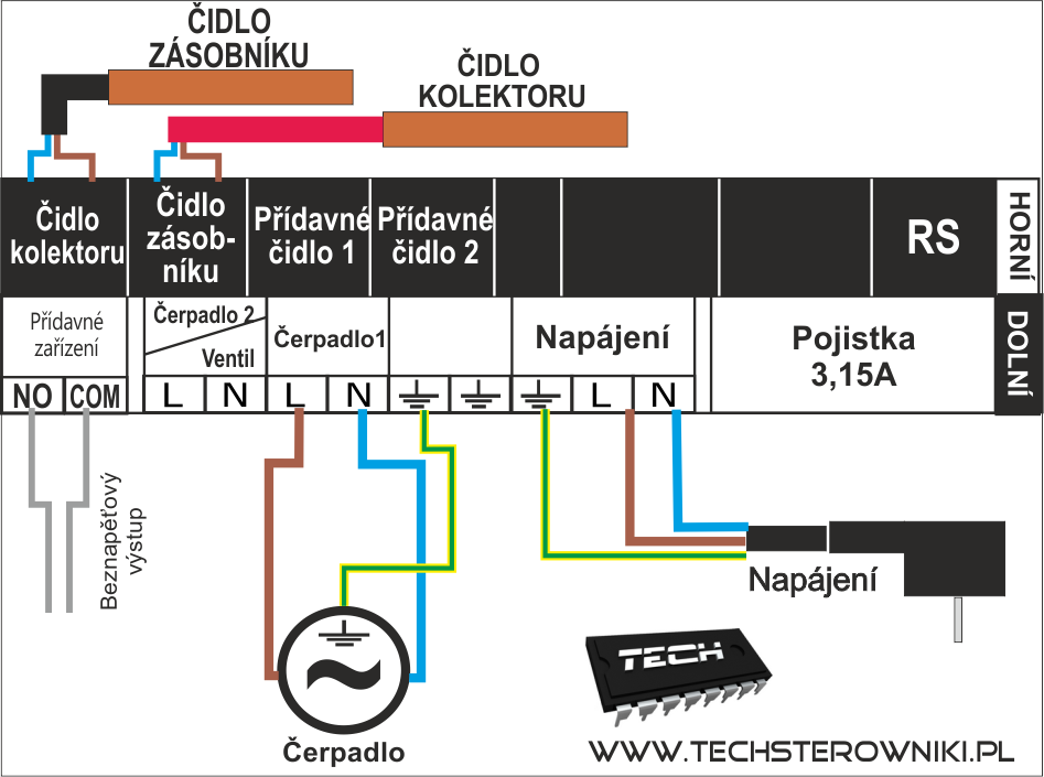 ST 460 návod k