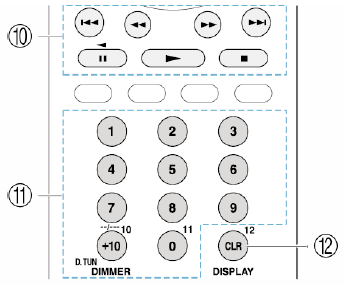 Ovládání jiných komponentů pomocí dálkového ovladače (DO) Ovládání VCR / PVR Pro přepnutí režimu DO na režim ovládání požadovaného AV komponentu stiskněte tlačítko REMOTE MODE naprogramované s kódem