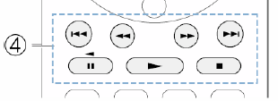 Ovládání jiných komponentů pomocí dálkového ovladače (DO) Ovládání kazetového decku Pro přepnutí režimu DO na režim ovládání požadovaného AV komponentu stiskněte tlačítko REMOTE MODE naprogramované s