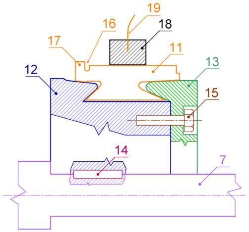 budící vinutí 3 (vinutí hlavních pólů), mezi hlavními póly jsou našroubovány póly pomocné 4 s vinutím pomocných pólů 5.