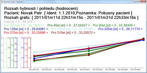 fixace (velikost bodu, kříže, ) Značky (velikost, složitost,.