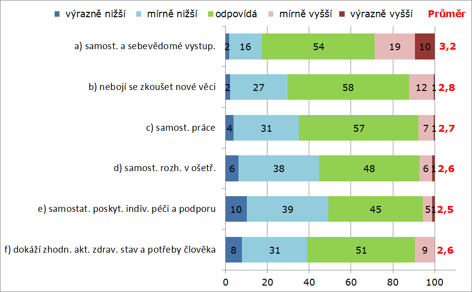 Schopnost práce