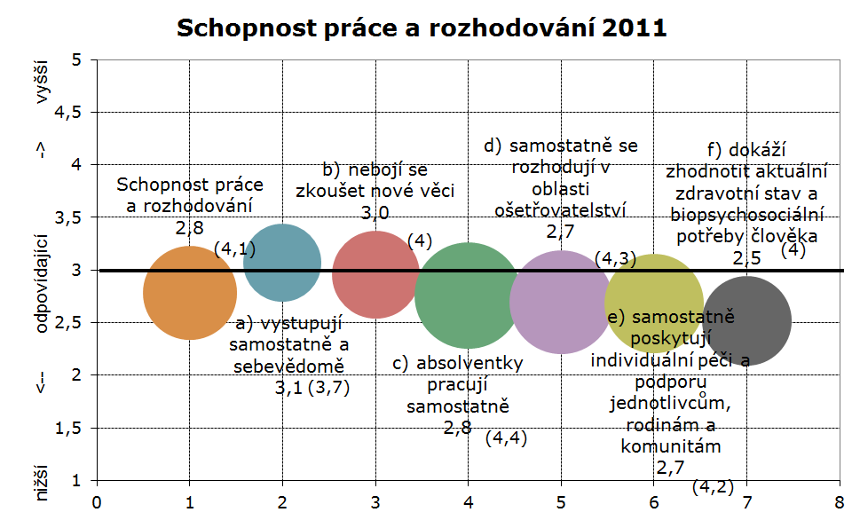 Schopnost práce