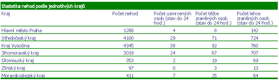 Tato funkce je více patrna například u dálnice D1,