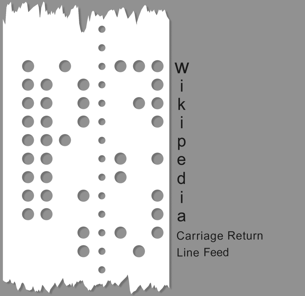 Obrázek 3 - Rozmístění bitů dálnopisný typ. Obrázek 4 - Ukázka zakódování slova Wikipedia bez kontroly parity. Čtení dat Data na pásku se ukládají sekvenčně.