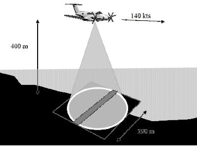 Na detektor dopadá odražené světlo ze scény v různých úhlech a tohoto jevu je pak využito při vyhodnocené vzdálenosti.