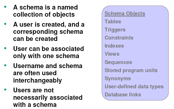 Schéma