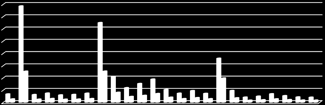 A+B C DA DB DC DD DE DF DG DH DI DJ DK DL DM DN E F G H I J K L až Q Energeticky náročná odvětví definovali Ščasný a Brůha (2007) následovně: C Těžba nerostných surovin, DB Výroba textilií,