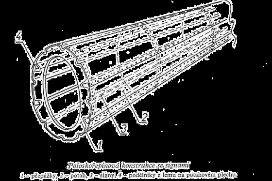 Trup druhy konstrukcí laťková příhradová přepážková
