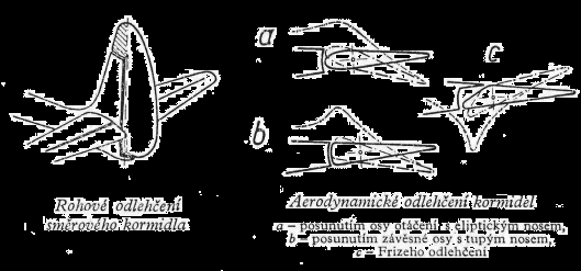 Křidélka a ocasní plochy KŘIDÉLKA Výchylky křidélek se dělají diferencované nahoru více než dolů: např.