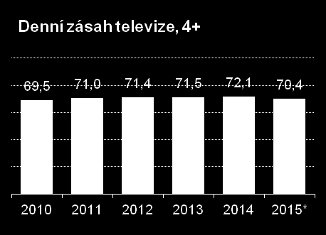 STABILNÍ ZÁSAH, STABILNÍ SILNÍ HRÁČI Zdroj dat: