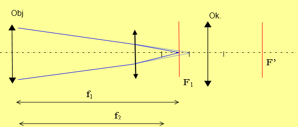 4. Příslušenství astronomických dalekohledů 2.