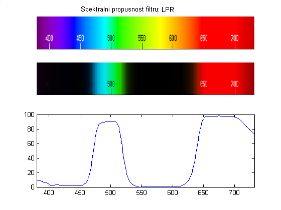 4. Příslušenství astronomických dalekohledů