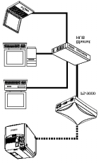 Připojení PT-9500 do sítě přes PS-9000 print server instalace driveru PT-9500 můžete začlenit do počítačové sítě jako samostatný síťový prvek pomocí print serveru Brother PS-9000.